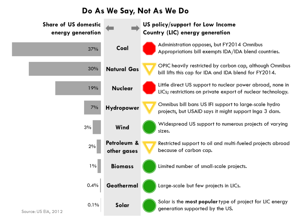 Seven Graphics that Explain Energy Poverty and How the US Can Do Much